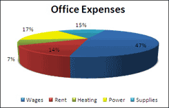 Microsoft Excel 2010 charts